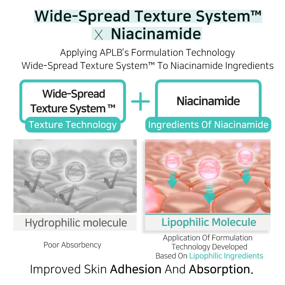 Glutathione Niacinamide Facial Cream